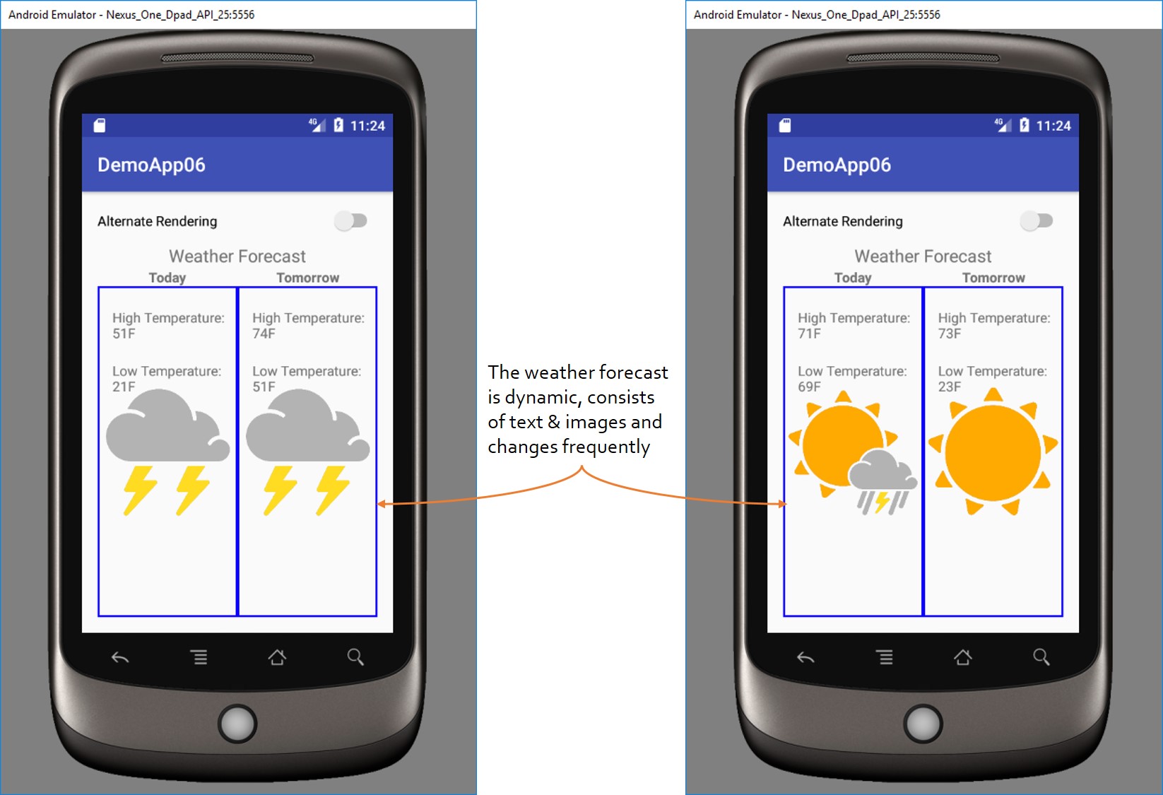 the weather forecast is dynamic, consists of text & images and changes frequently